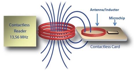 magnets inflterfere with nfc tag|nfc chips magnet interference.